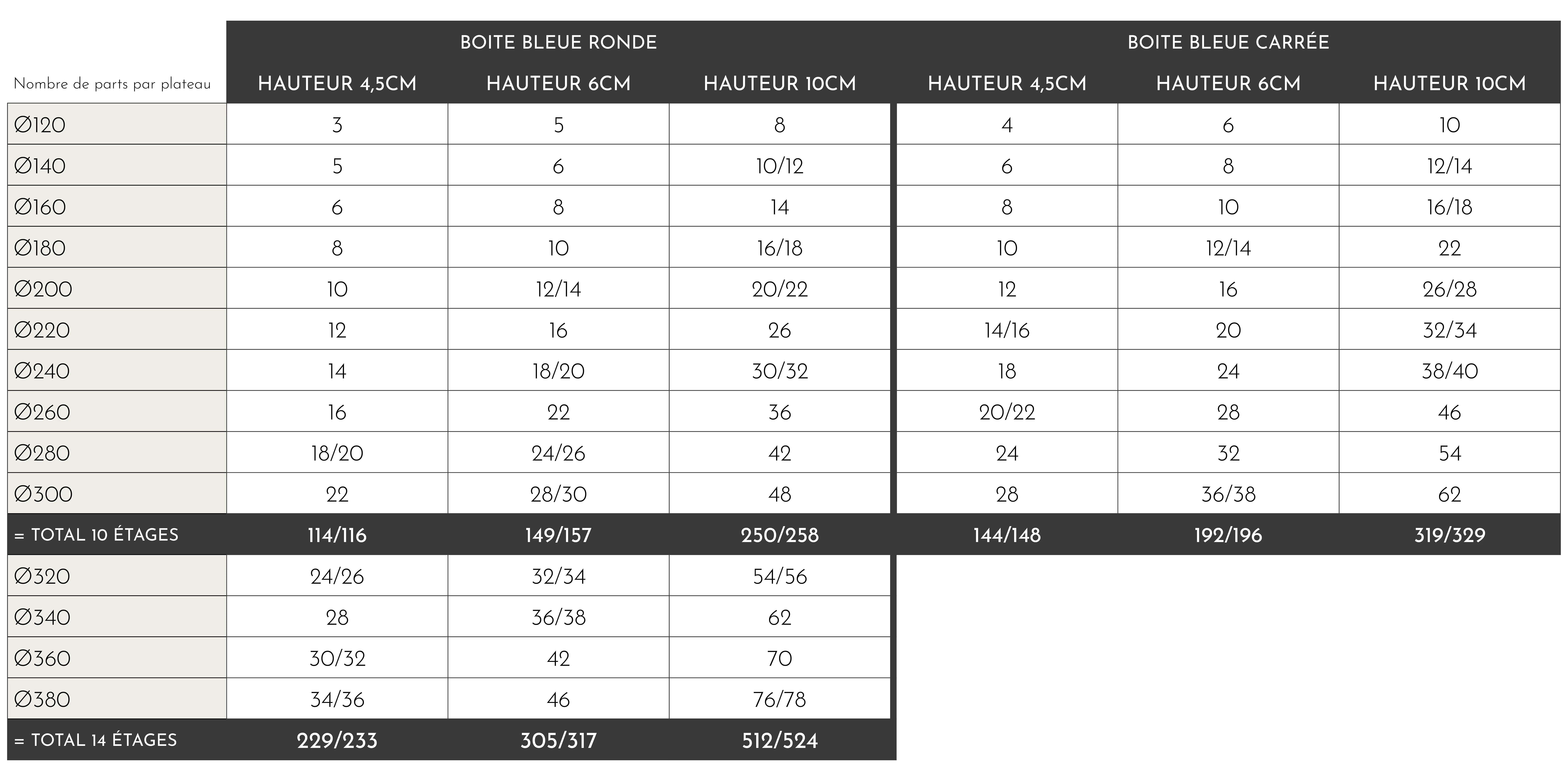 Tableau des proportions Boite bleue illDESIGN France