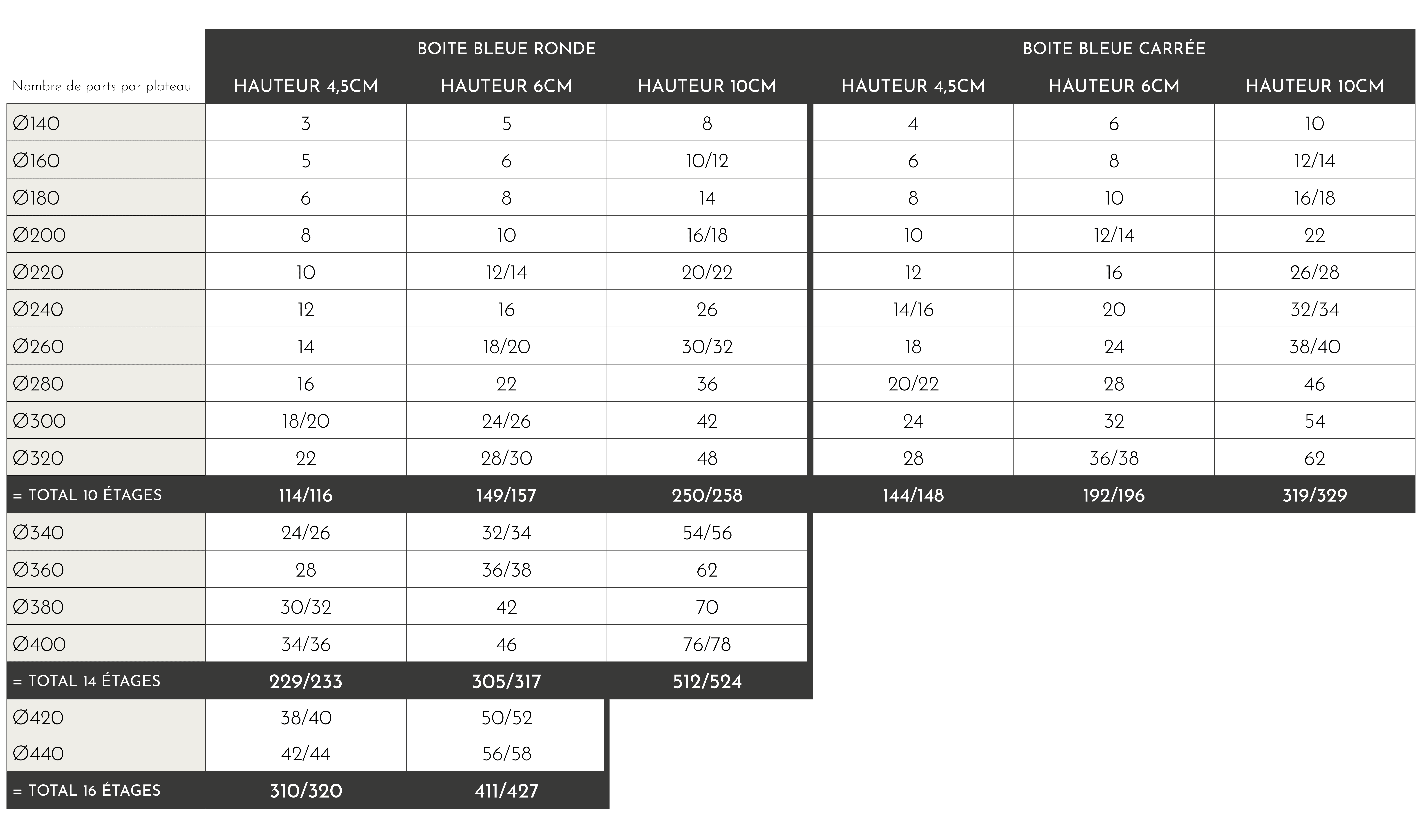 Tableau des proportions Boite bleue